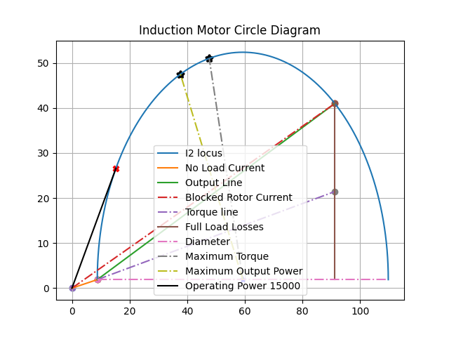 ../_images/InductionMotorCircleExample.png